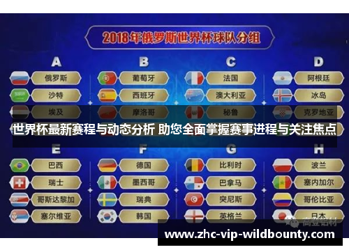世界杯最新赛程与动态分析 助您全面掌握赛事进程与关注焦点 世界杯最新赛程与动态分析 助您全面掌握赛事进程与关注焦点