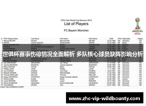 世俱杯赛事伤停情况全面解析 多队核心球员缺阵影响分析