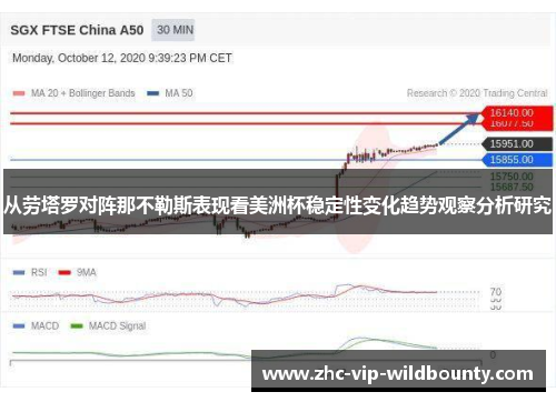 从劳塔罗对阵那不勒斯表现看美洲杯稳定性变化趋势观察分析研究