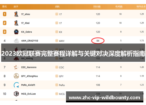 2023欧冠联赛完整赛程详解与关键对决深度解析指南