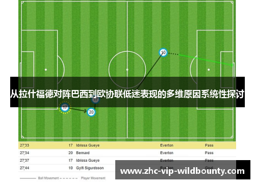 从拉什福德对阵巴西到欧协联低迷表现的多维原因系统性探讨