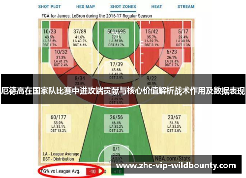 厄德高在国家队比赛中进攻端贡献与核心价值解析战术作用及数据表现 厄德高在国家队比赛中进攻端贡献与核心价值解析战术作用及数据表现