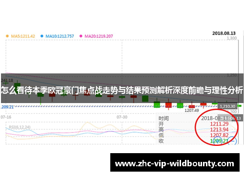 怎么看待本季欧冠豪门焦点战走势与结果预测解析深度前瞻与理性分析 怎么看待本季欧冠豪门焦点战走势与结果预测解析深度前瞻与理性分析