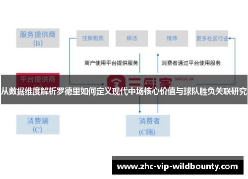 从数据维度解析罗德里如何定义现代中场核心价值与球队胜负关联研究