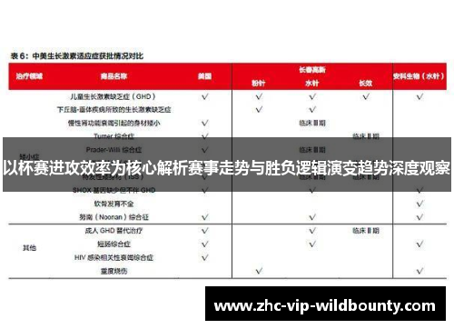 以杯赛进攻效率为核心解析赛事走势与胜负逻辑演变趋势深度观察