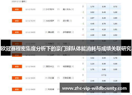 欧冠赛程密集度分析下的豪门球队体能消耗与成绩关联研究